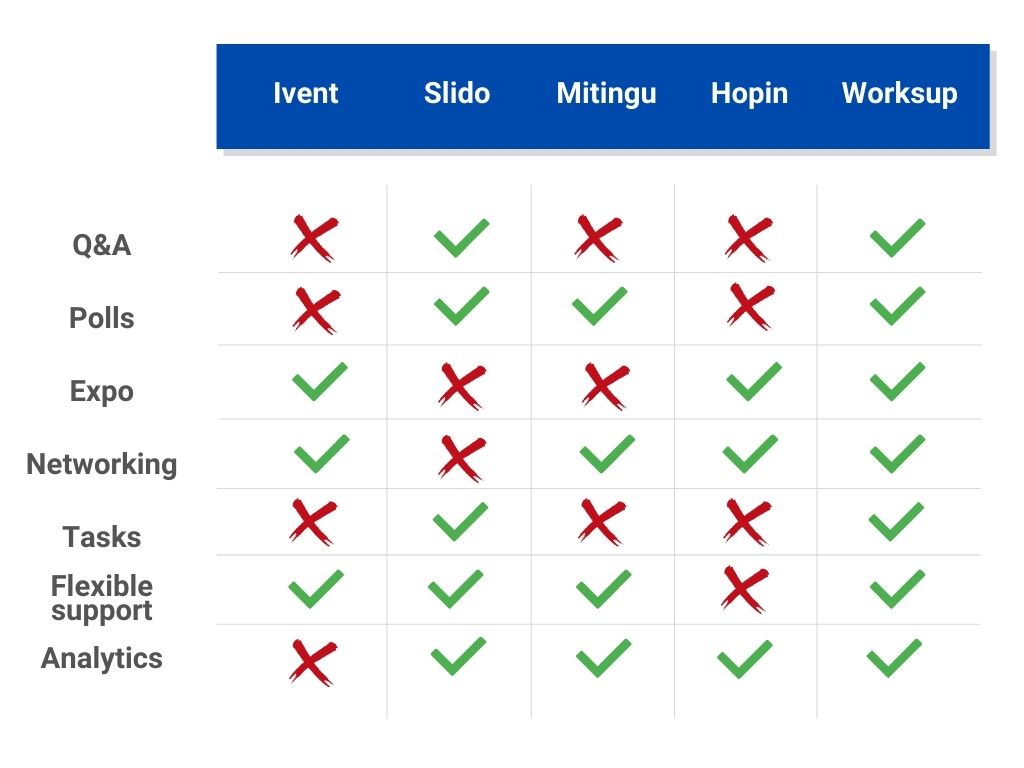 comparison table of platforms for virtual events 